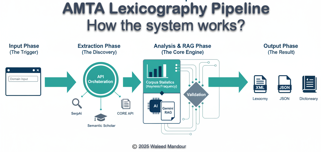 Application Workflow Diagram