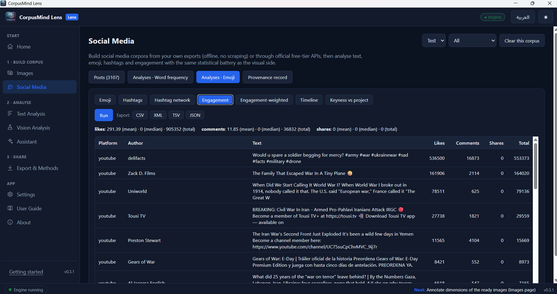Engagement analytics ranking posts by likes, comments and shares